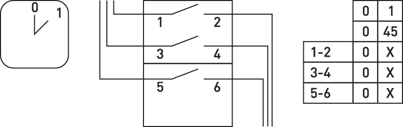 Пакетний перемикач LK40/2.211-SP/45 щитовий, на DIN - рейку, 3p, 0-1, 40А — фото 4