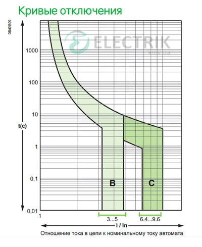 Автоматичний вимикач Easy9 3p 40A, характеристика C, 4.5кА Schneider Electric, EZ9F34340