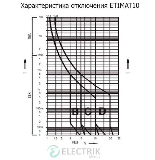 Автоматичний вимикач ETIMAT P10 DC (10кА) 2P 32 А характеристика C, ETI (Словенія)