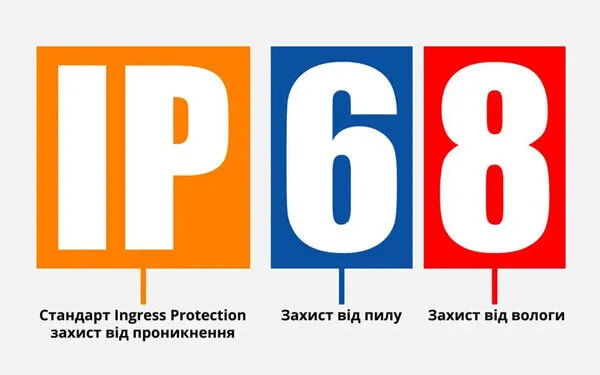 Степень защиты IP: что означают цифры IP20, IP44, IP54, IP65, IP68