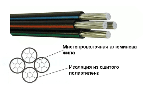 Структура проводу СИП4