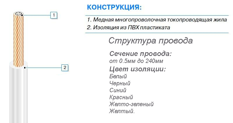 Конструкція проводу ПВ3