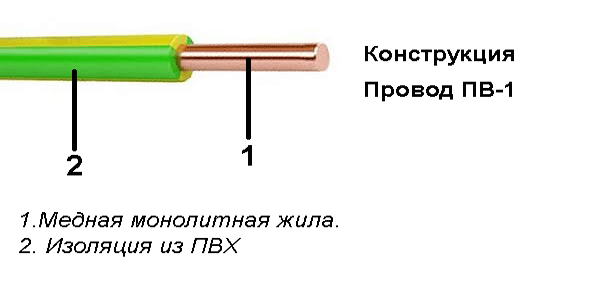Конструкция провода ПВ-1