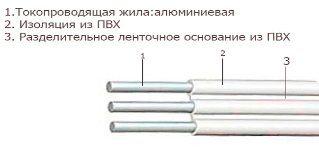 Провід силовий АППВ
