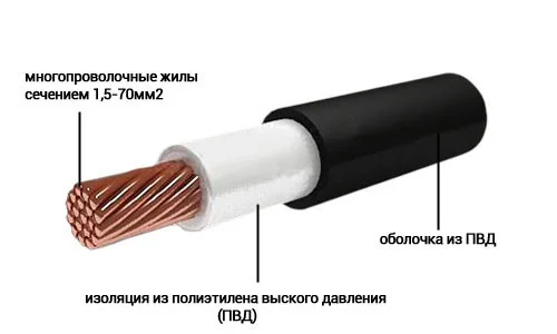 Конструкция провода ВПП