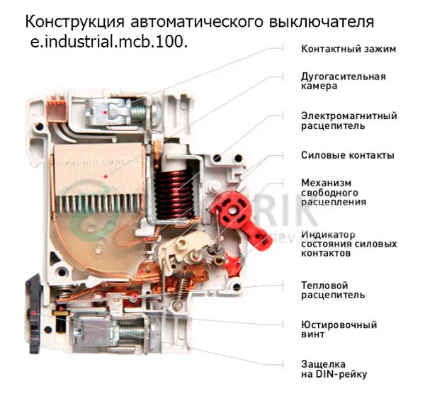 Конструкция Модульный автоматического выключателя e.industrial.mcb.100