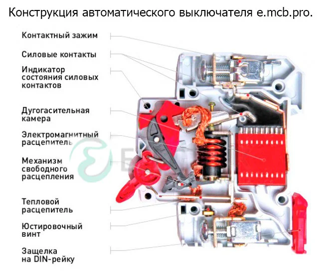 Конструкція-автоматичного-вимикача-e.mcb.pro. від Польського бренду Енекст