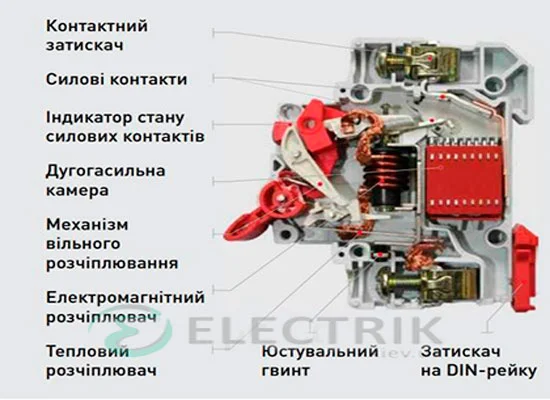 Конструкція Автоматичного вимикача e.mcb.stand