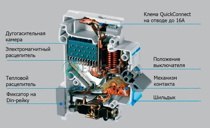 Конструкція-автоматичного-вимикача-Hager-в-розрізі