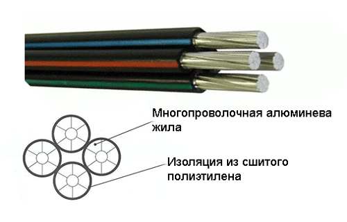 Структура провода СИП4
