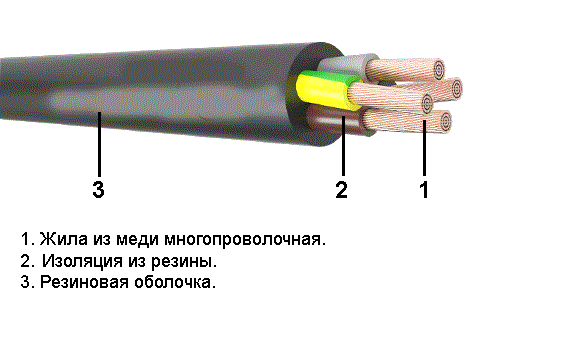 Конструкция и структура кабеля гибкого КГ