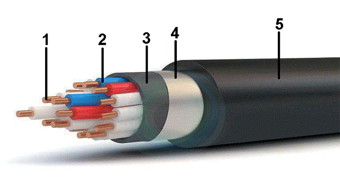 Конструкция кабеля КВВГнг